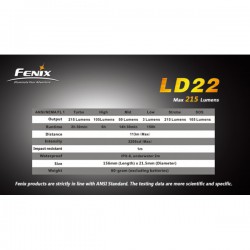 Lampe LED FENIX LD22 215 lumens